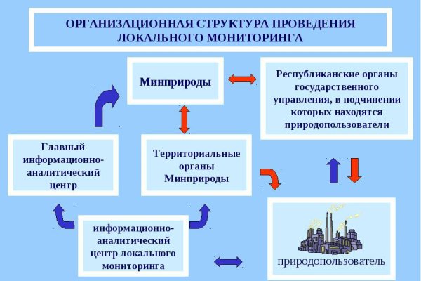 Ссылка на кракен в тор на сегодня